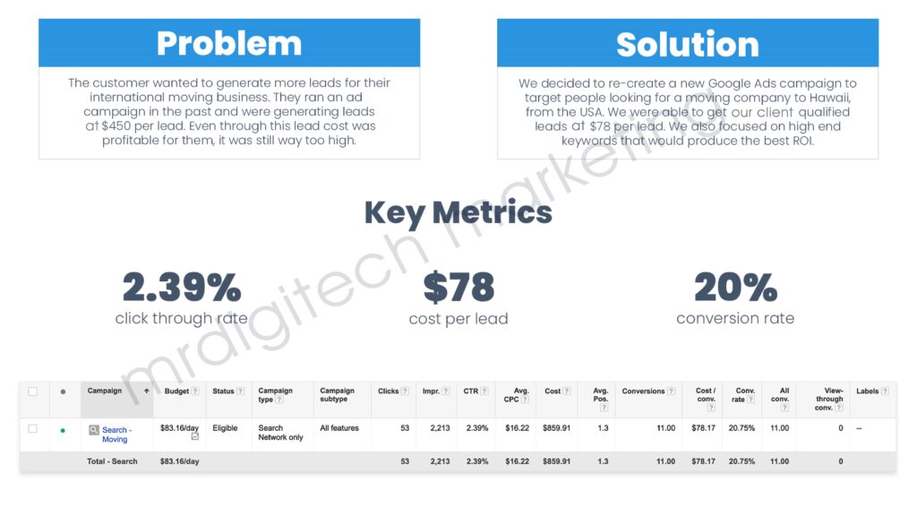 Google Ads Case Study 2 by Paul Ezeani