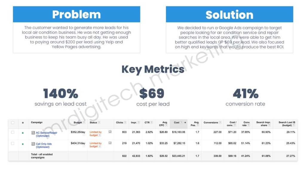 Google Ads Case Study 4 by Paul Ezeani