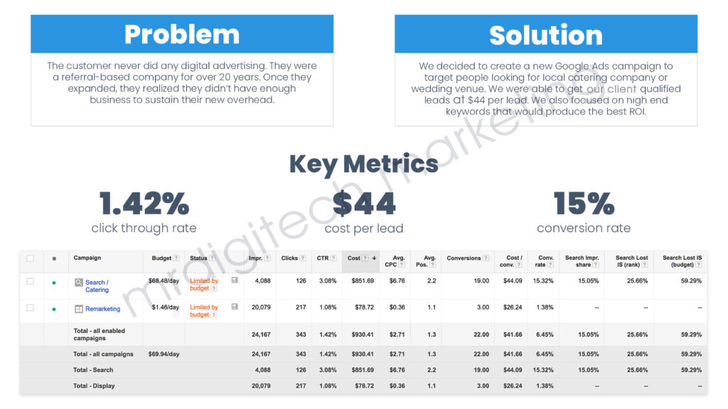 Google Ads Case study 1 by Paul Ezeani