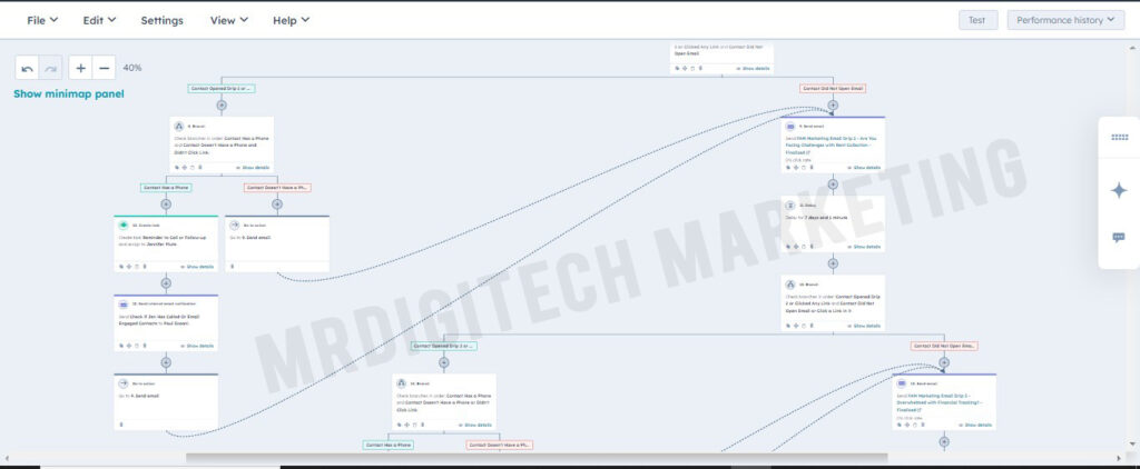 HubSpot Advanced Lead Nurturing and Follow-up Workflow