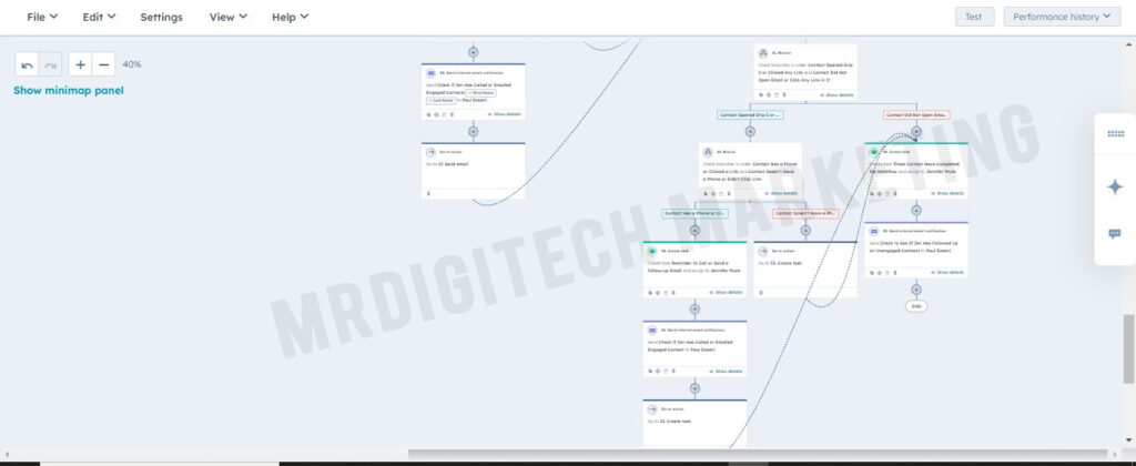 HubSpot lead nurturing workflow